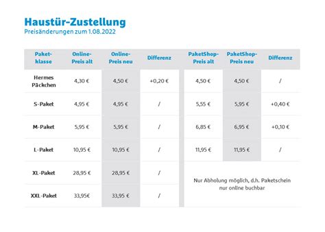 preise hermes deutschland päckchen|Hermes pakete versand.